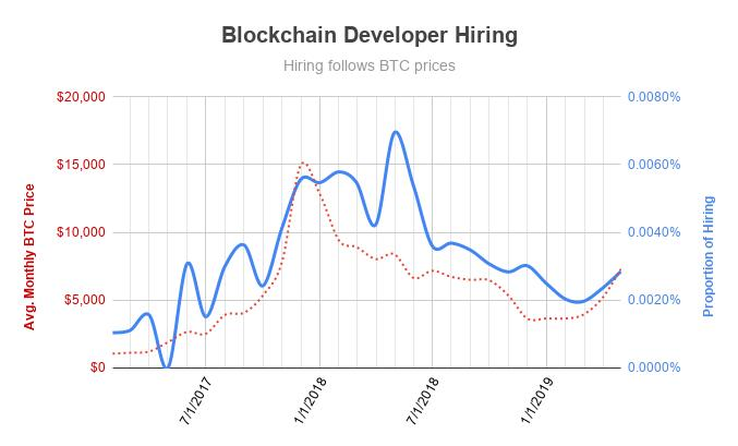 oortcloud_o's Blog • Which openings are related? •