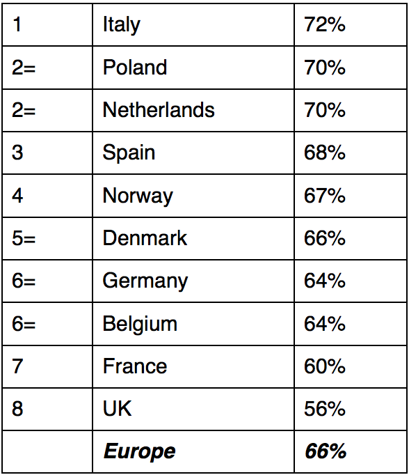 cryptocurrency survey results
