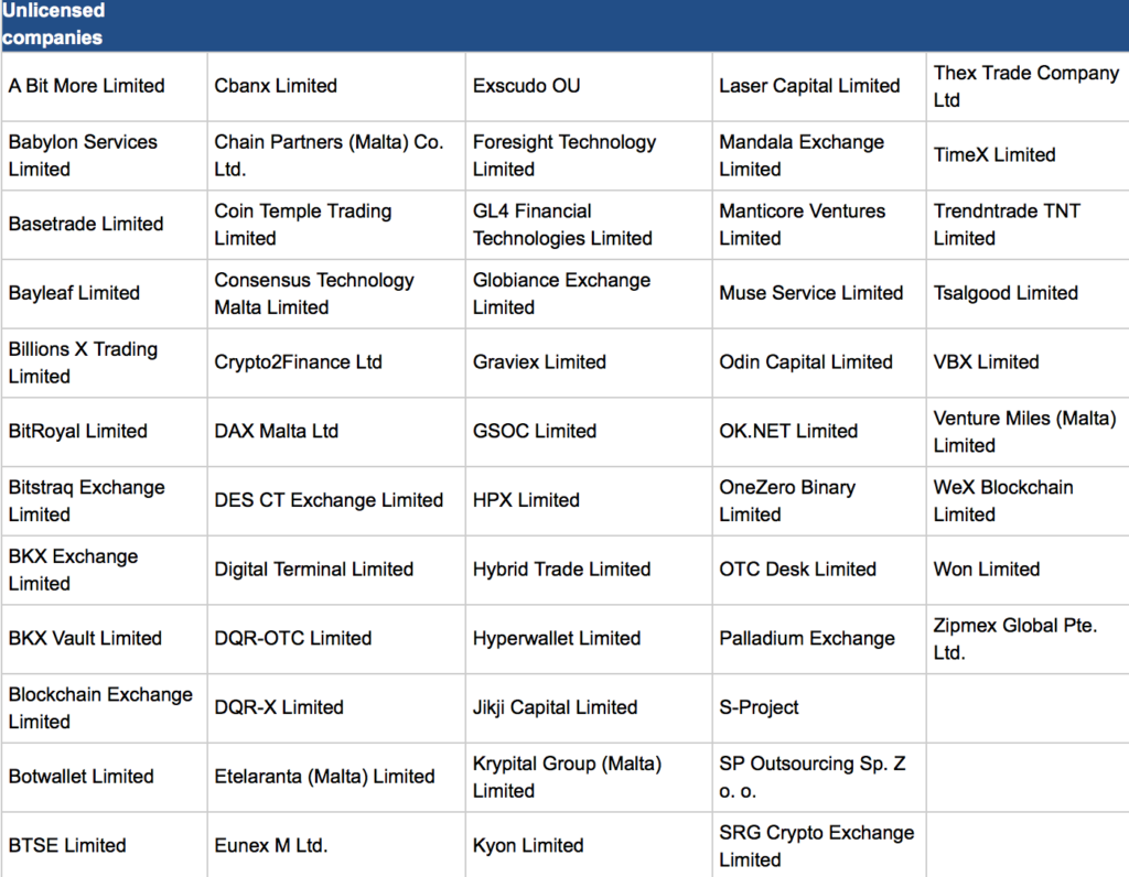 Malta's unlicensed crypto companies