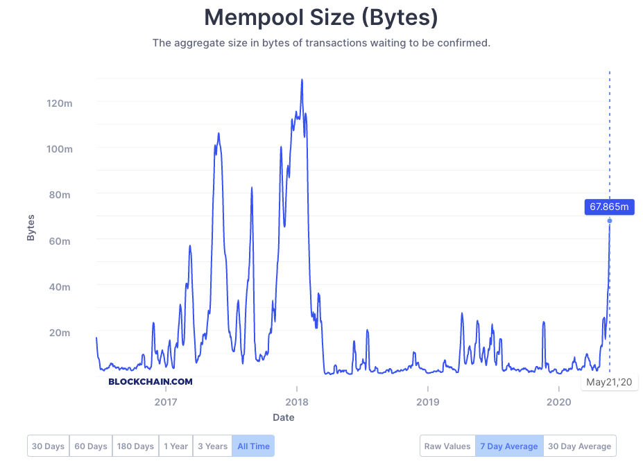 Bitcoin mempool