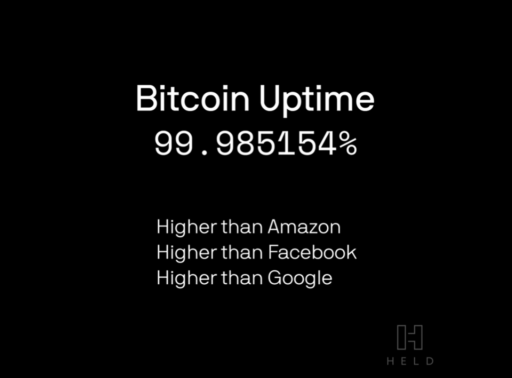 btc-uptime