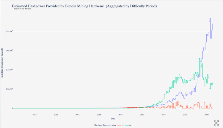 10,000 Antminers vanish from Bitmain-owned mining farm 