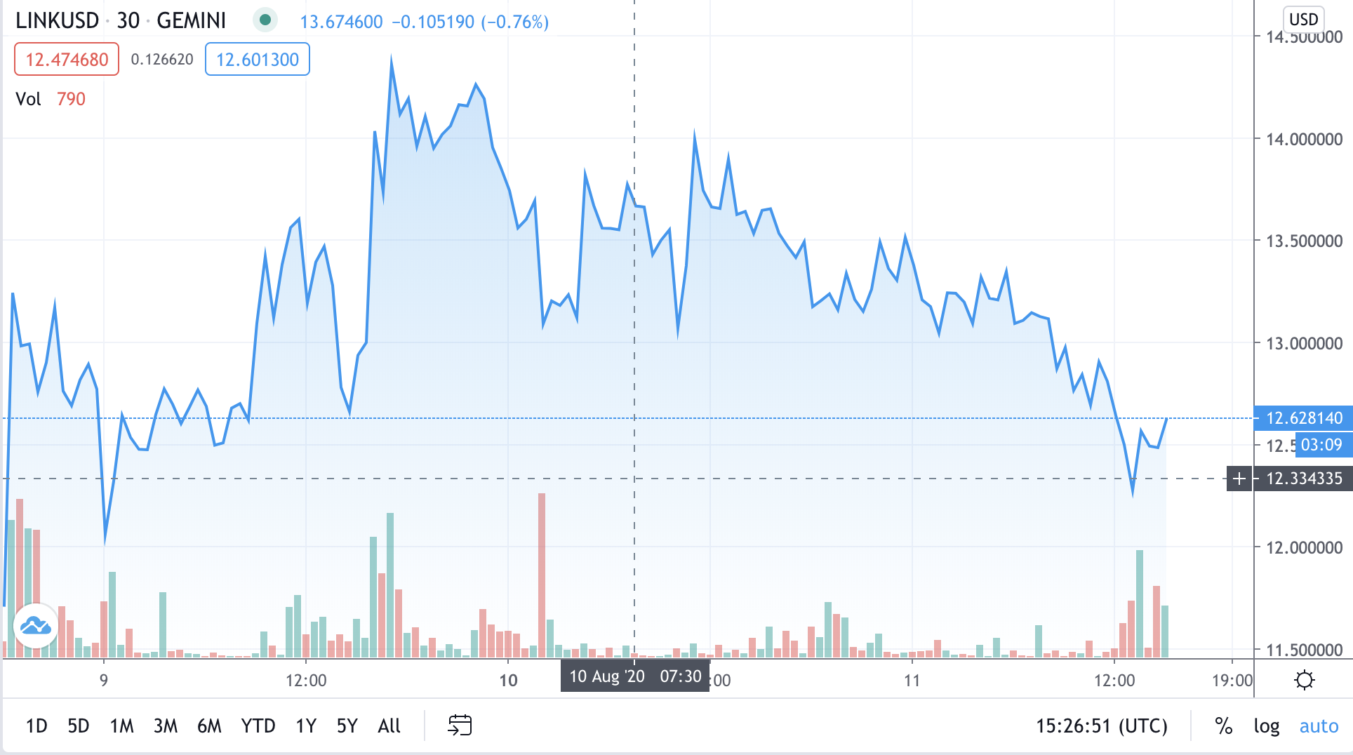 Shill Metal Jacket: Who are the Link Marines? - Decrypt