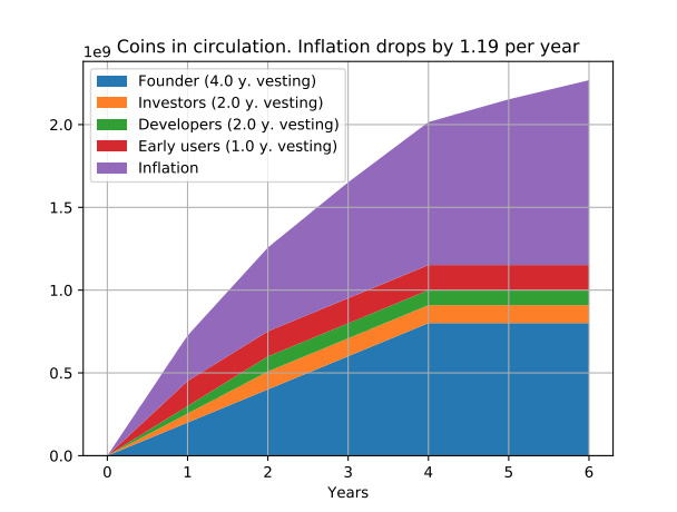 Bitcoin Price Could Soar to $150,000 by 2025, Predicts Bernstein