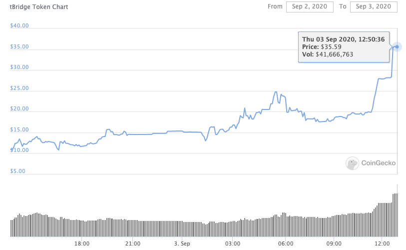 CoinGecko