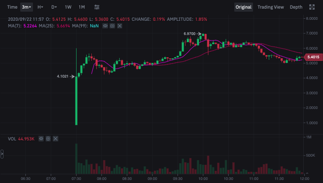 AVAX Binance