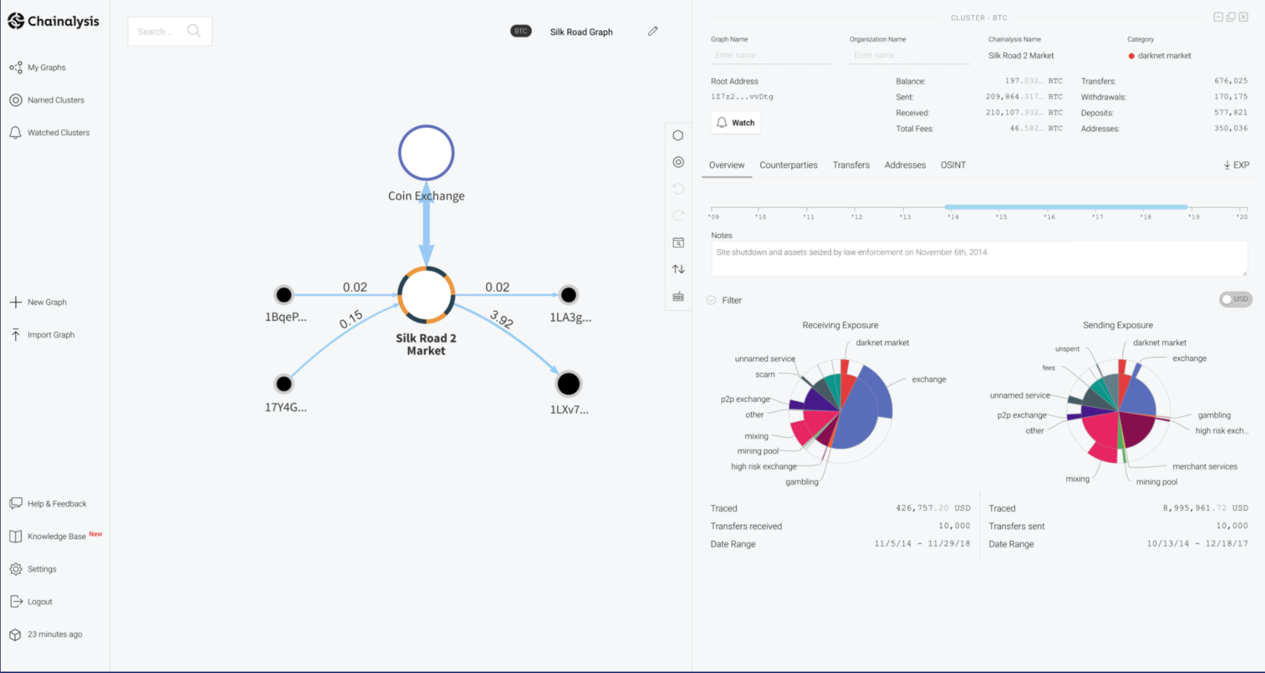 chainalysis crypto