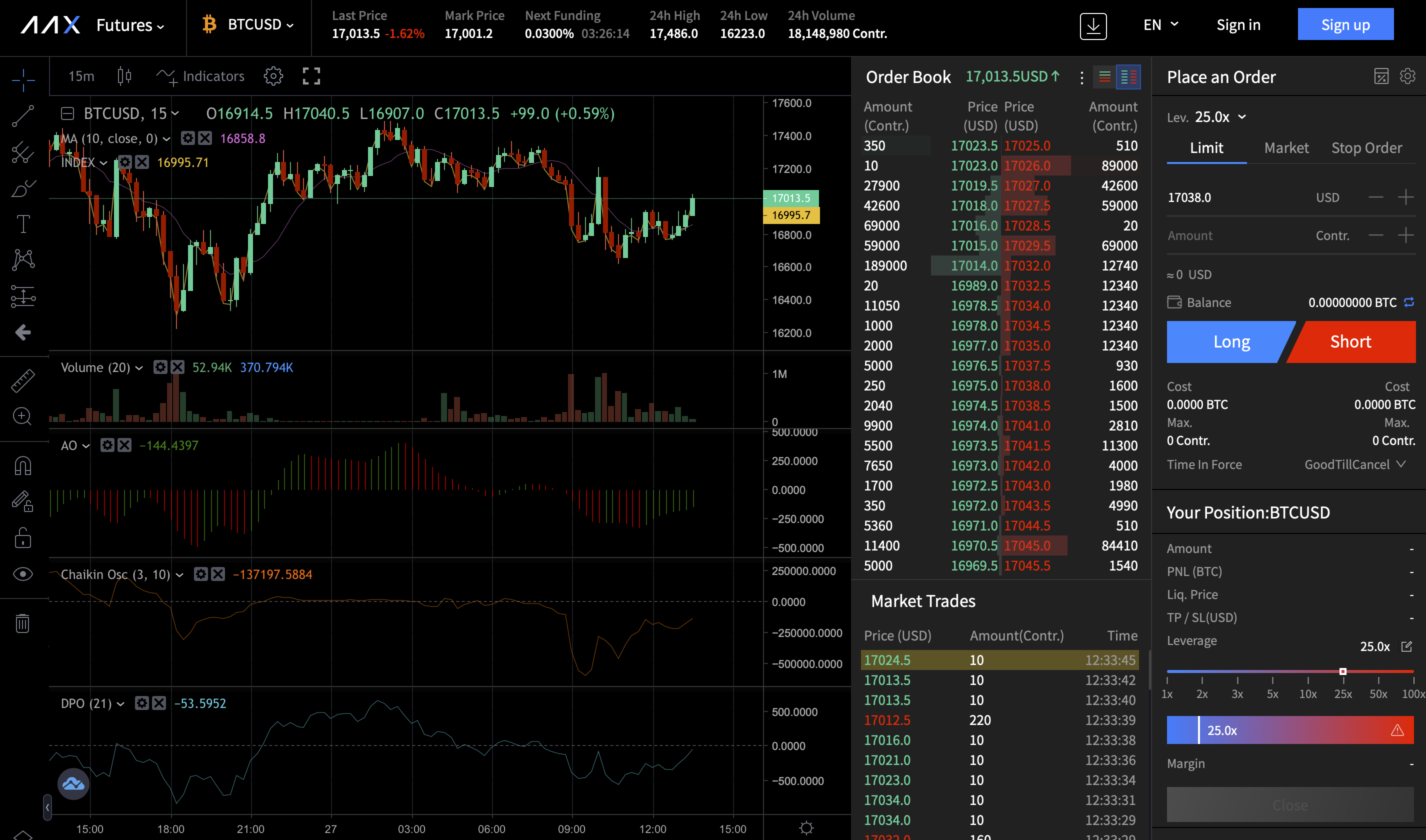 aax-futures-trading-chart