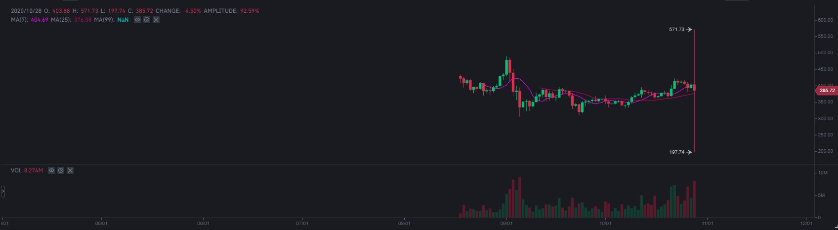 ETH Darth Maul Binance