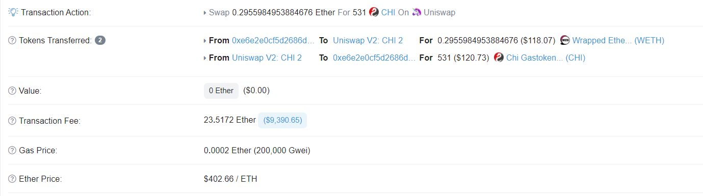 Did Someone Just Pay Over $39,000 in Gas Fees for Ethereum Transaction?