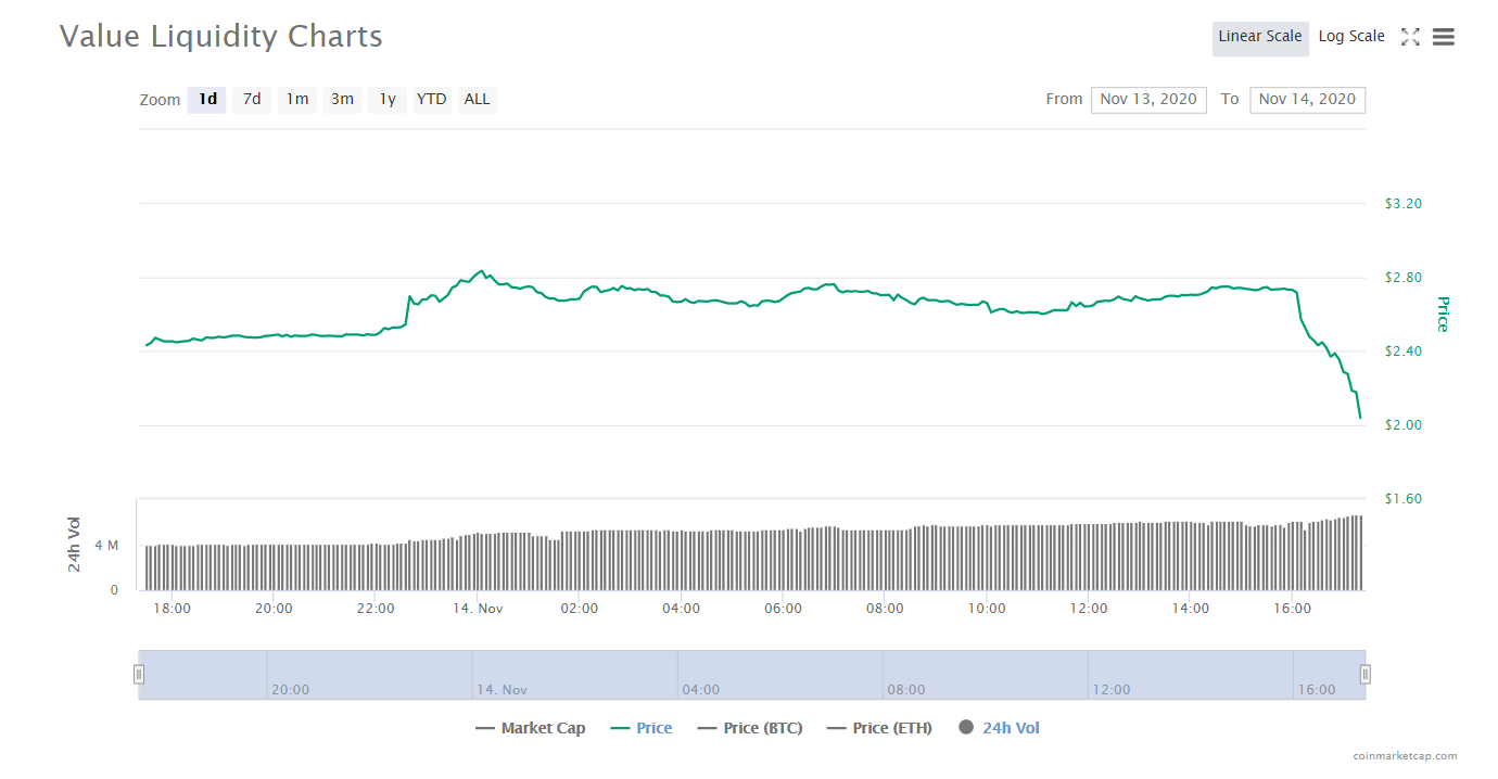 Giá trị token DeFi.