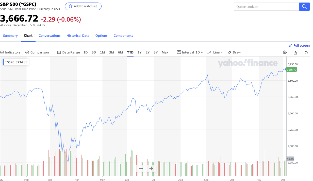 s&P-price-chart-2020