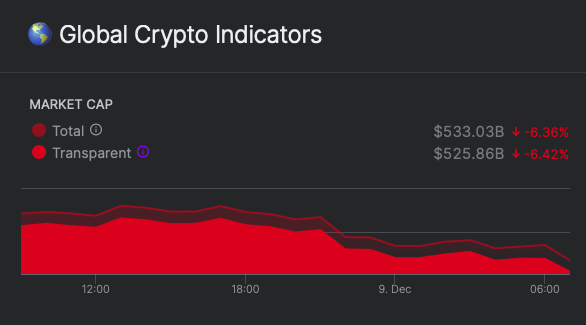 global-crypto-market-nomics