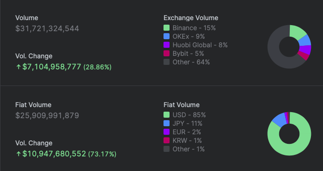 bitcoin-trading-volumes