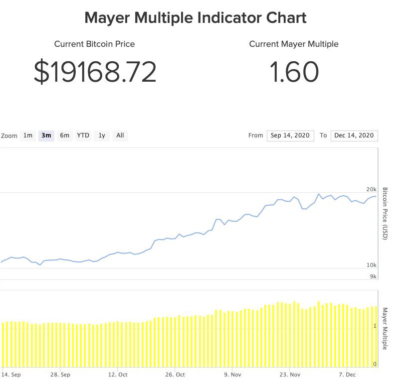 mayer-multiple-chart