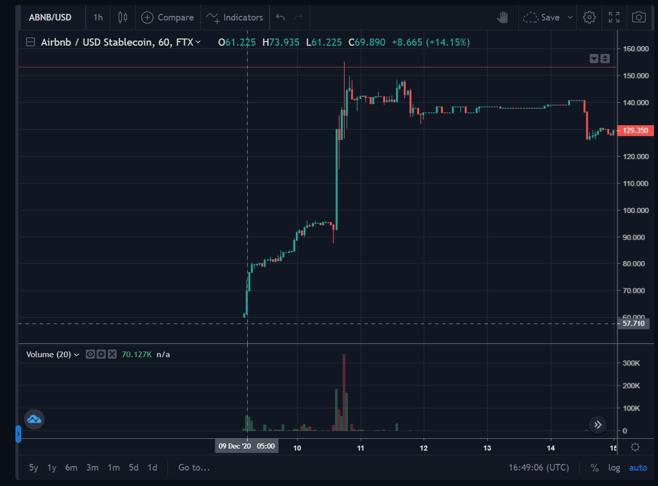 ftx coinbase ipo