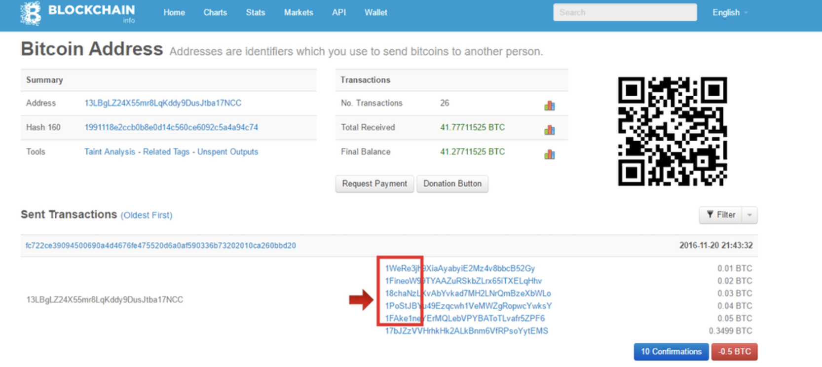 The 5 Best Secret Messages Hidden On The Bitcoin Blockchain - Decrypt
