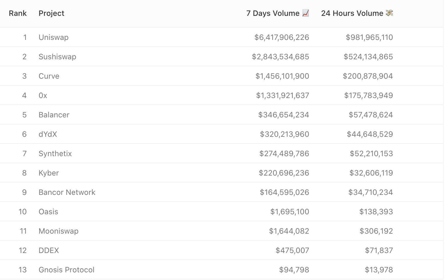 DEX volume as of January 25. 
