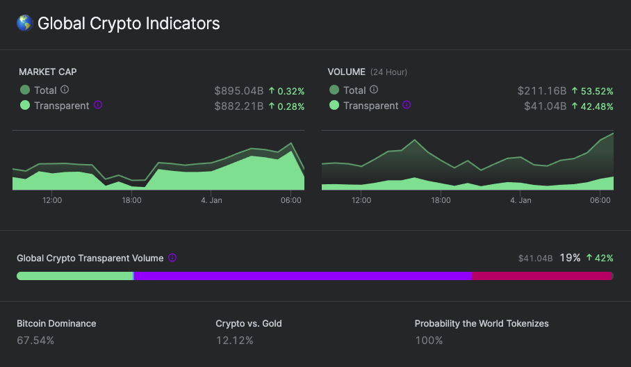 nomics-price-data-chart-global-cryptocurrencies