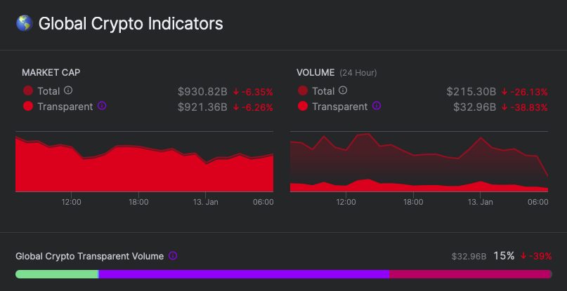 nomics-price-data-chart-global-market-cap