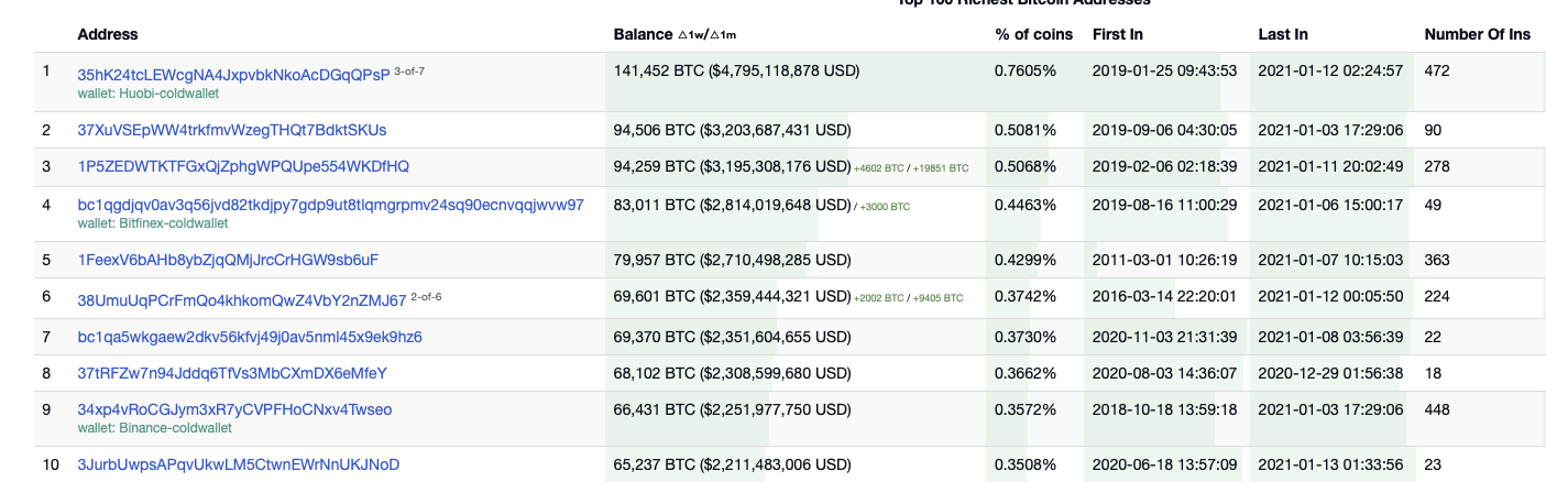 bitinfocharts