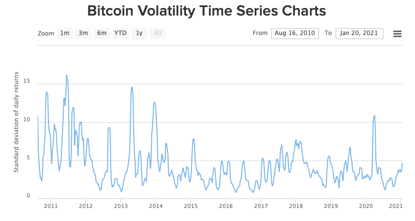 volatilidad-de-bitcoin