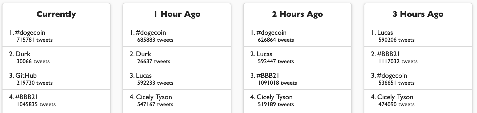 Dogecoin News - Dogecoin (DOGE/USD) price, news, rates | Coin Stats