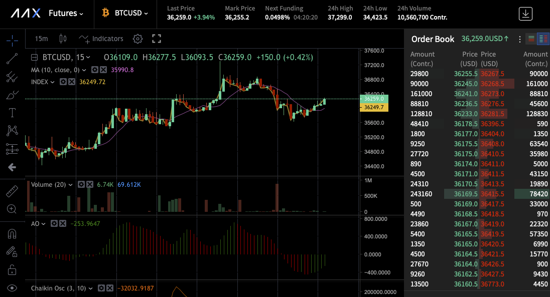 bitcoin-futures-aax