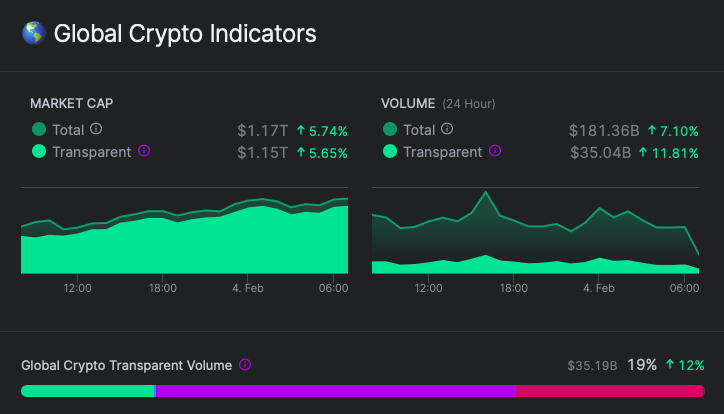 nomics-global-cryptocurrency-value-chart