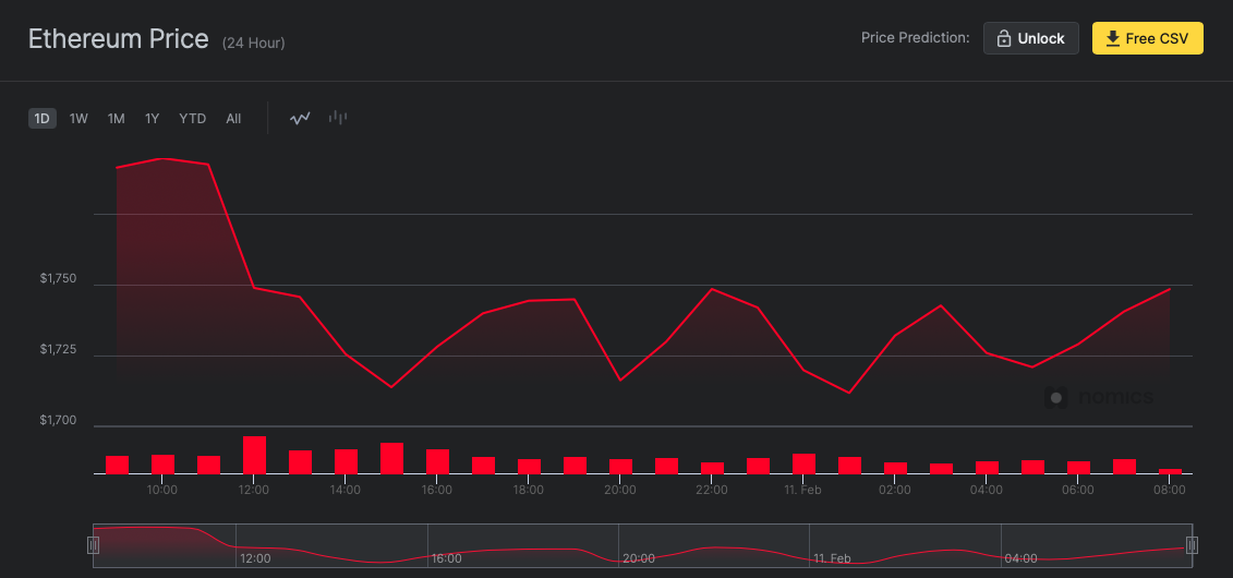 nomics-ethereum-chart