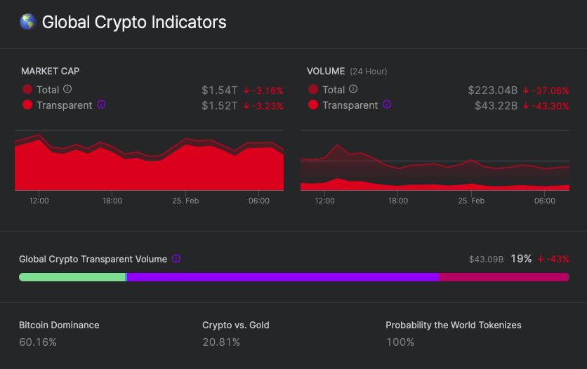 nomics-global-market-cap
