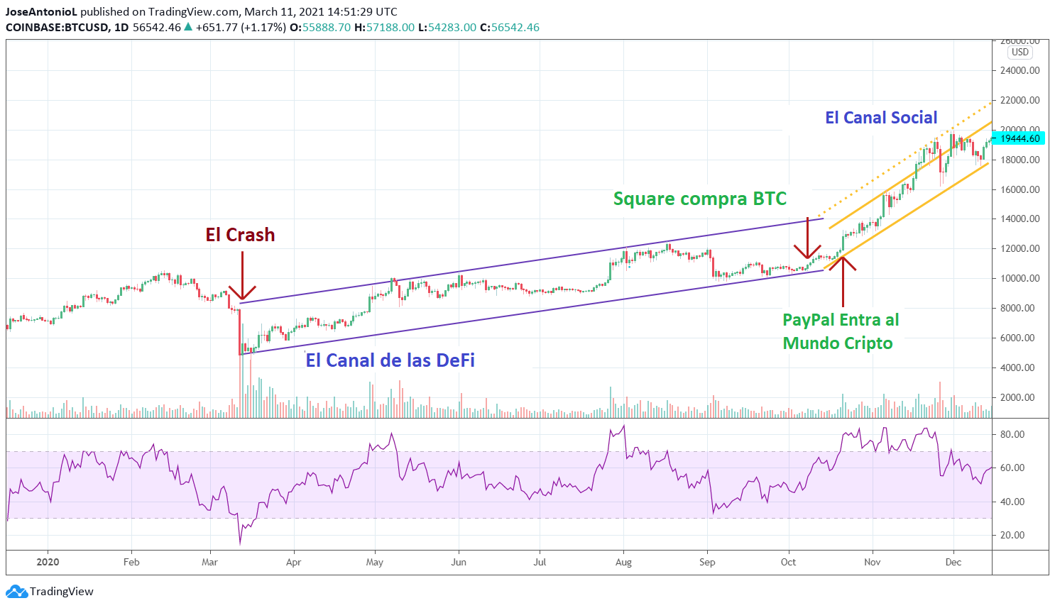 Bitcoin Un Año Después del Jueves Negro: ¿Qué Sucedió y Qué le Espera? -  Decrypt