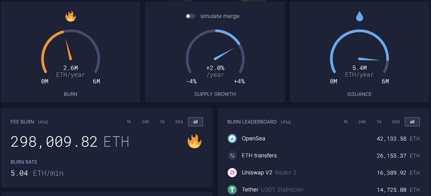 Ethereum burns
