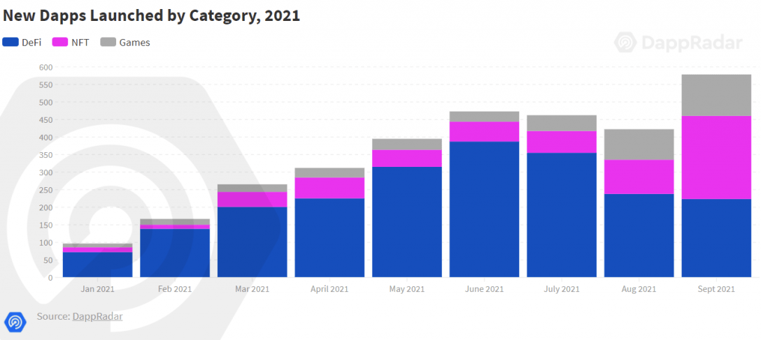 NFL All Day NFT Sales Surge on Sundays During Football Games - Decrypt