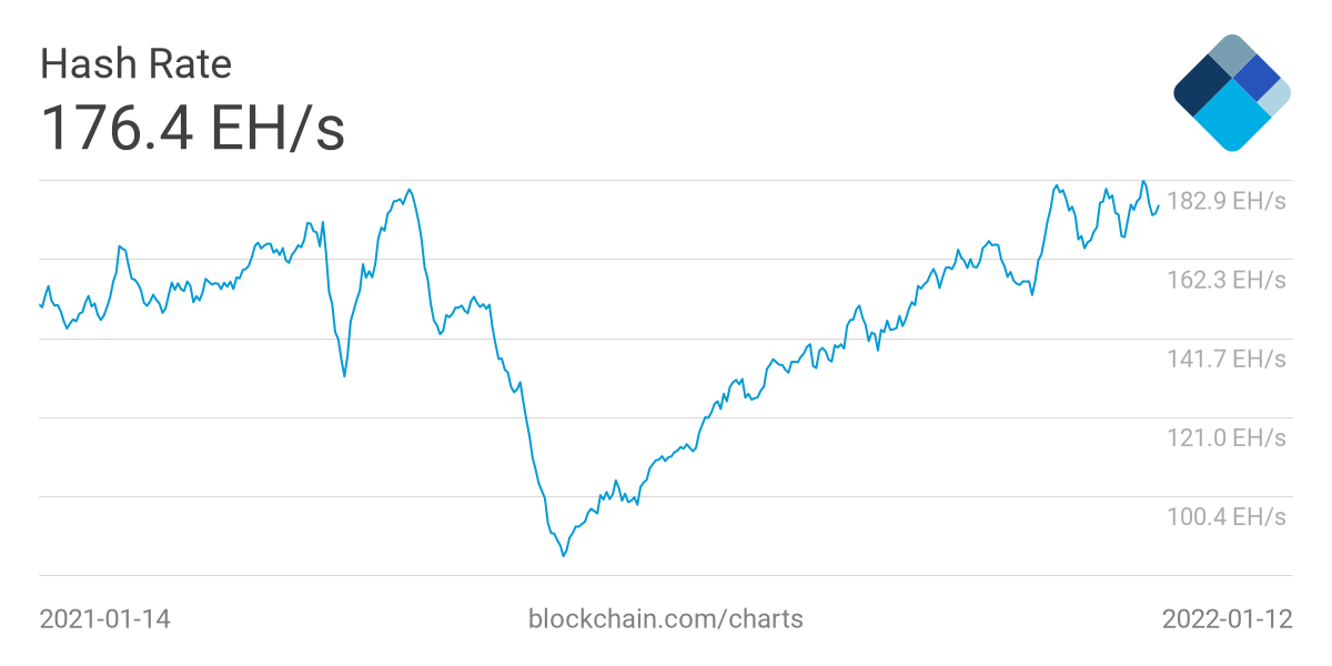 Tiny Bitcoin miner defies massive odds to solve a valid block