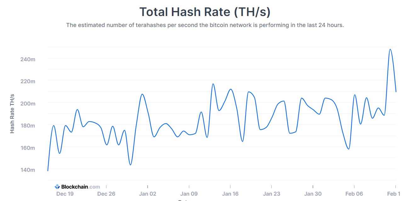 Coinbase 'Free Bitcoin' Super Bowl Ad Causes Site to Briefly Crash - Decrypt