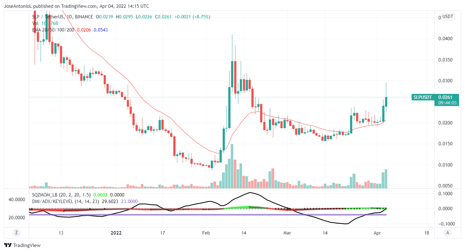 Evolución del token SLP de Axie Infinity; Imagen: Tradingview
