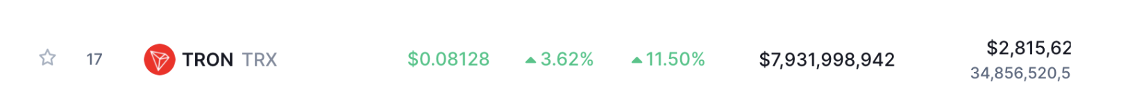 Tron price on May 10, 2022