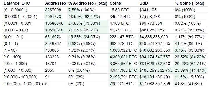 Coinbase Stock Dives 5% Amid Bitcoin Price Fall and Super Bowl Ad