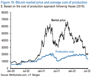 a cost of production model for bitcoin by adam hayes