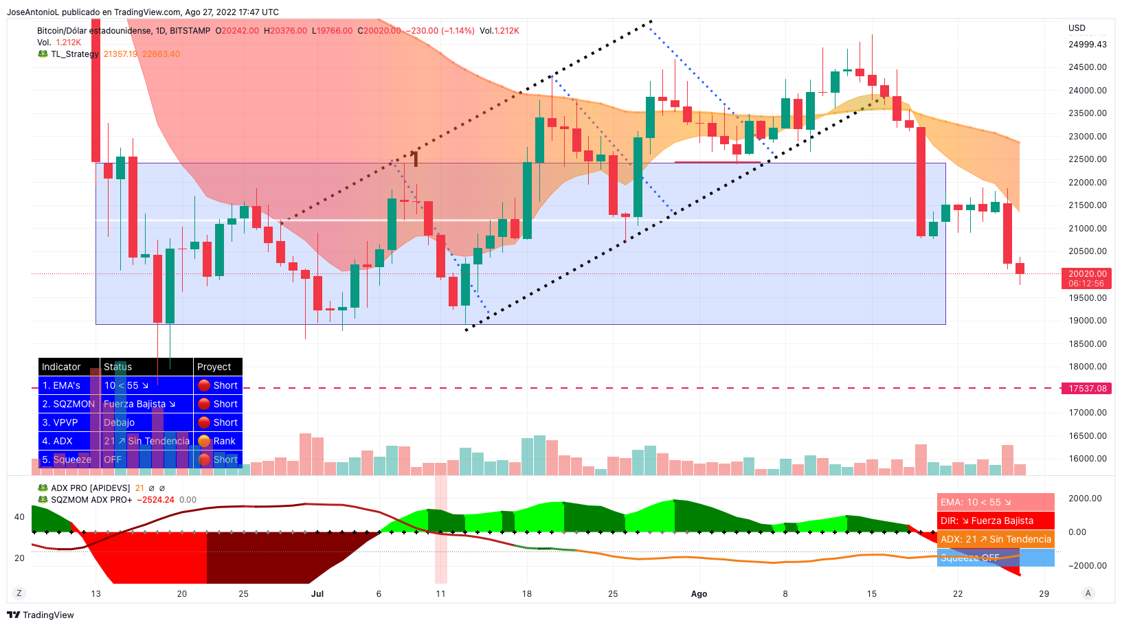 Precio de Bitcoin. Velas diarias. Imagen: Tradingview