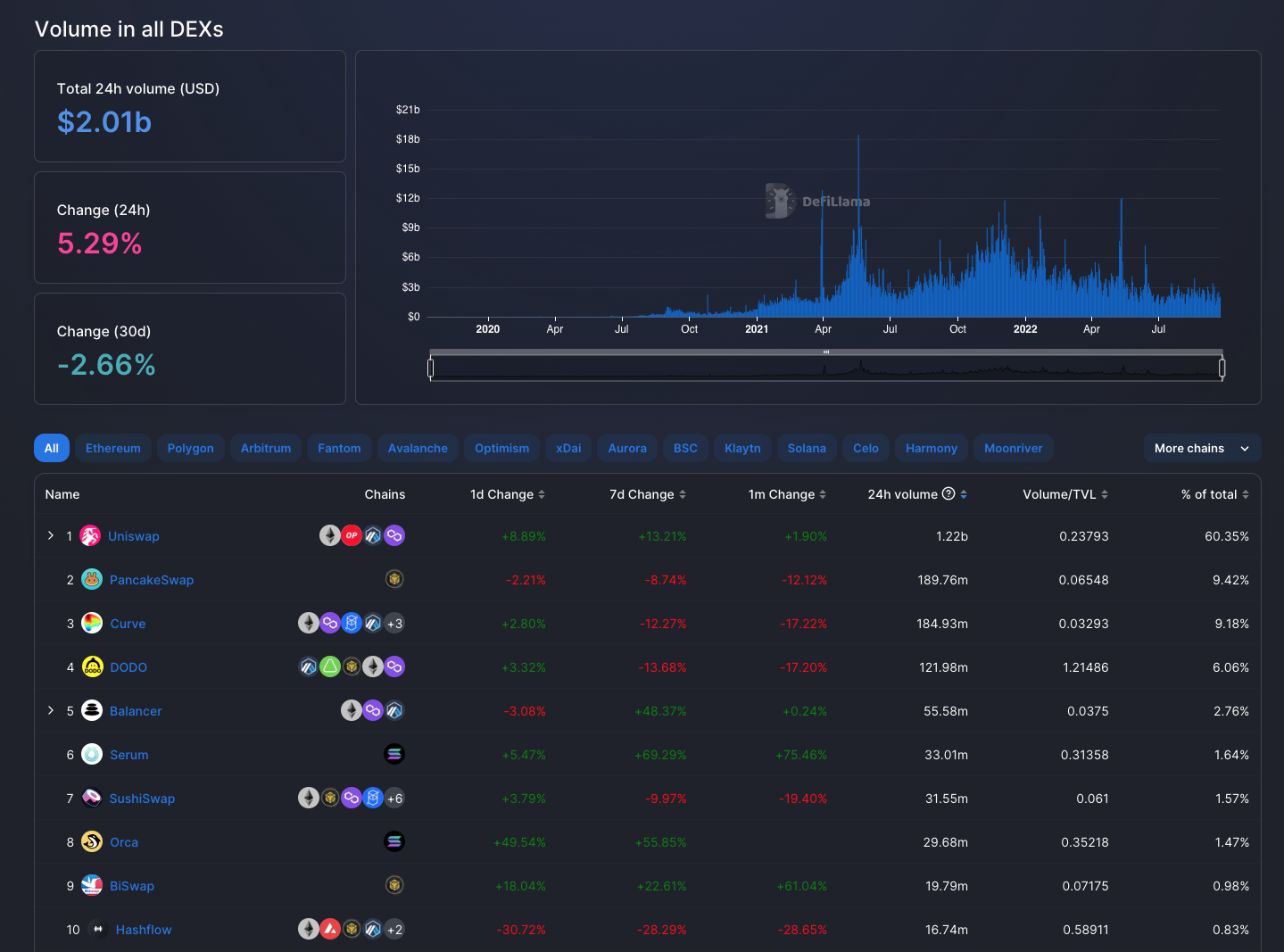 dex volume