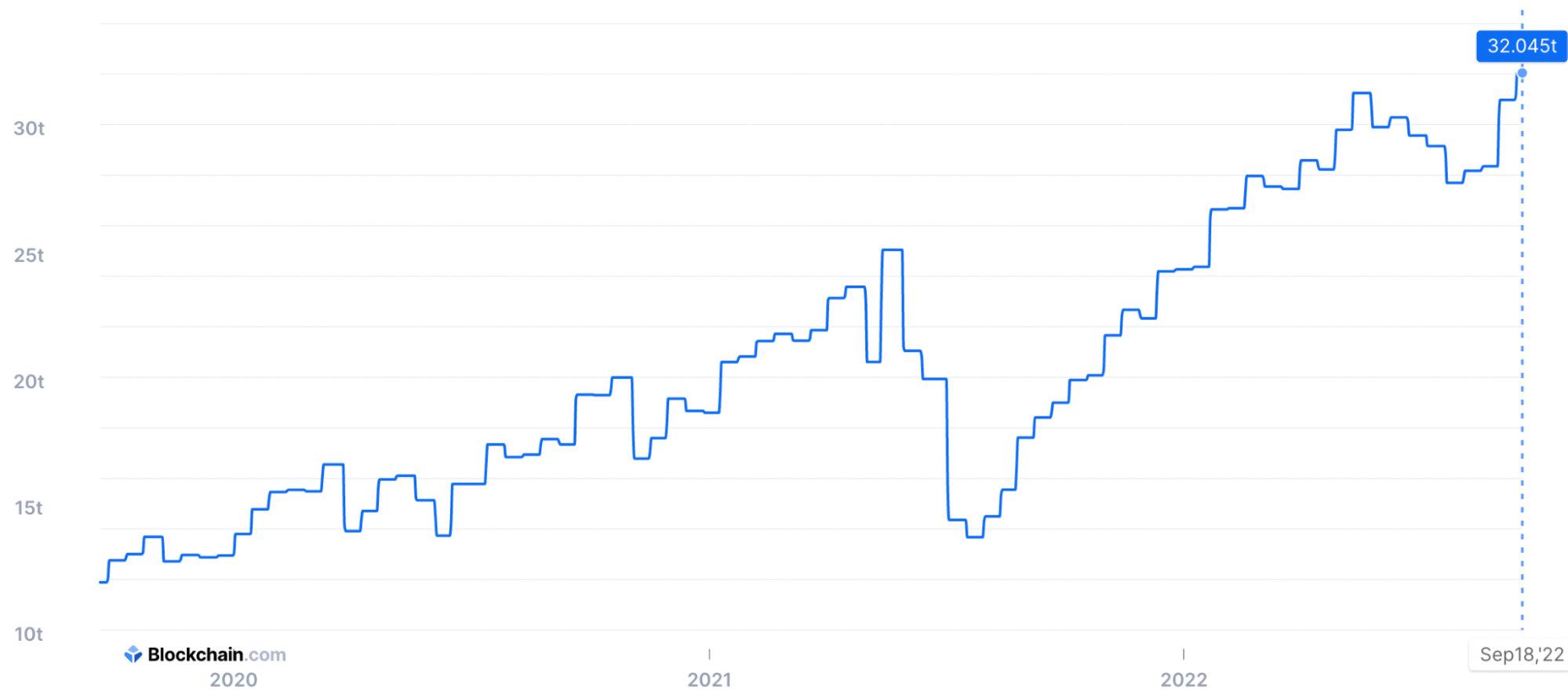 Bitcoin mining difficulty chart