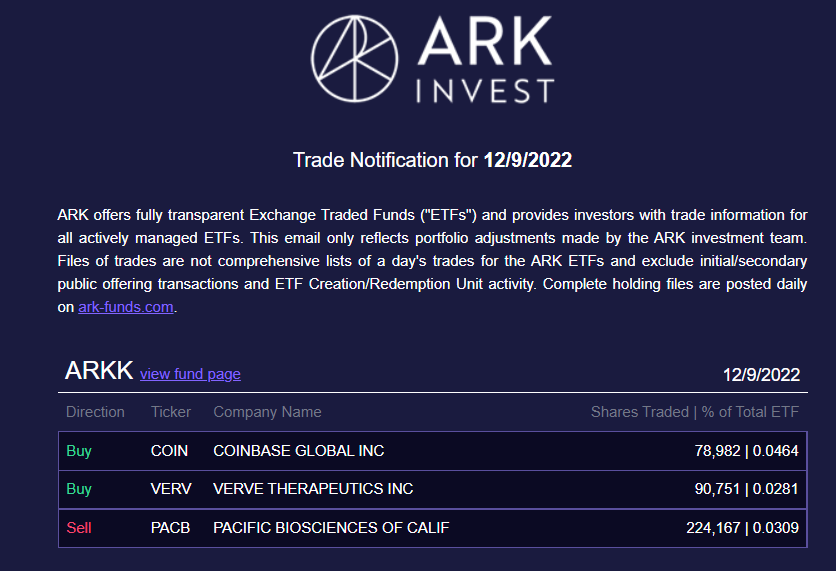 Ark Invest investment sheet.