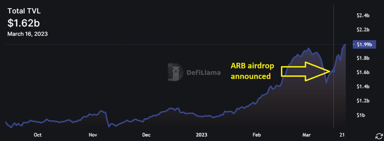 A purple chart on a black background.