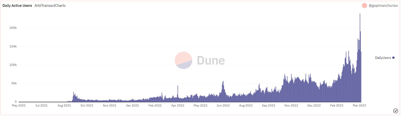 A purple chart on a white background.