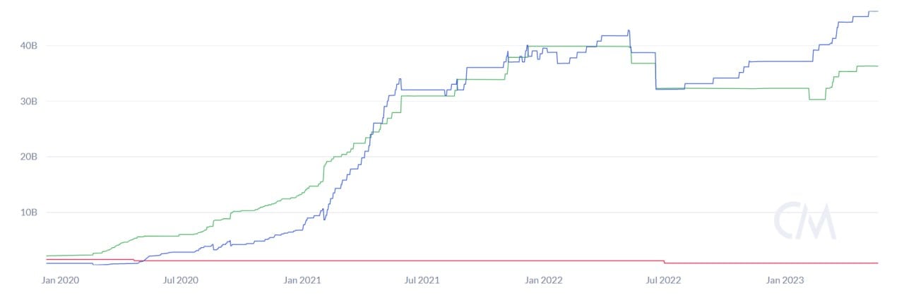 A chart showing minting behavior on Tron versus Ethereum. 