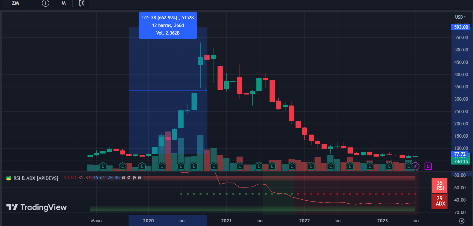 Meeting Giant Zoom Launches AI Meeting Summaries and Chat - Decrypt