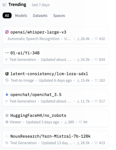 Hugging Face Ai Models Ranking