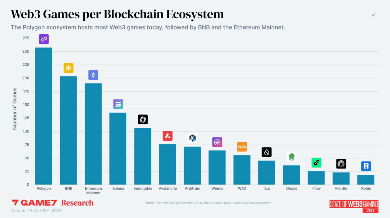 Roblox CEO Envisions In-Game NFTs as Part of Open Ecosystem 'Dream' -  Decrypt